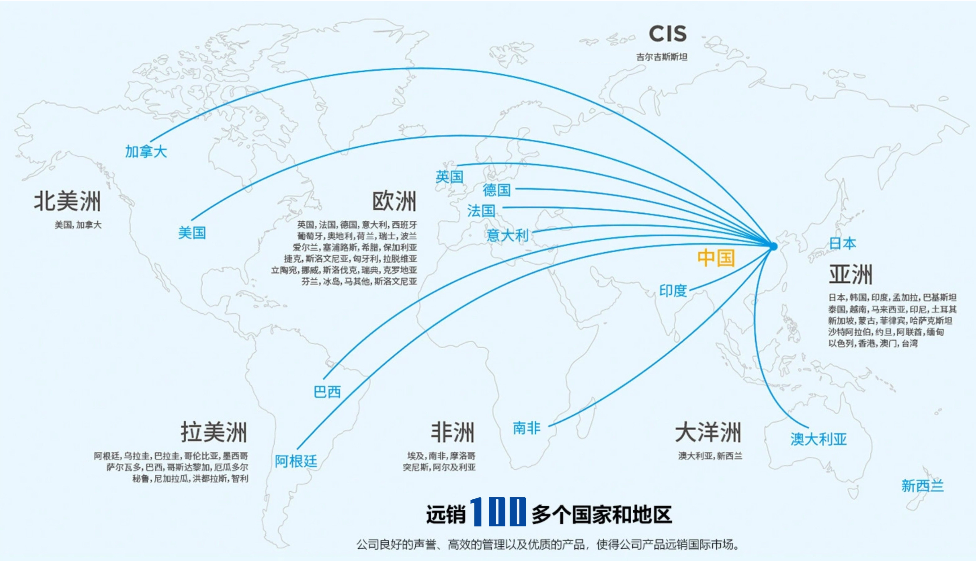 国际尊龙凯时